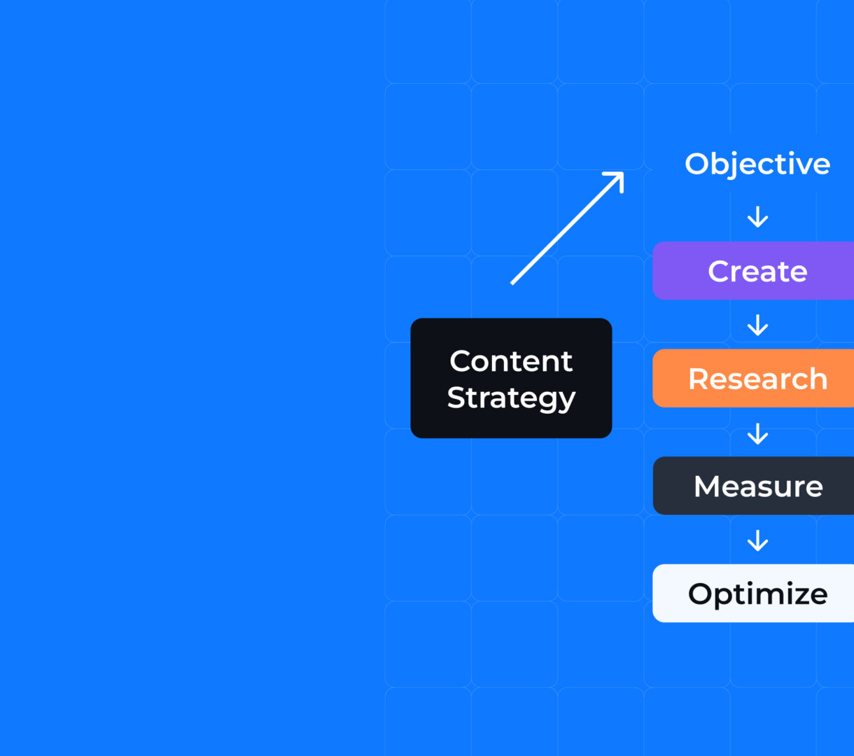 Content Marketing Strategies for Enhancing ASO