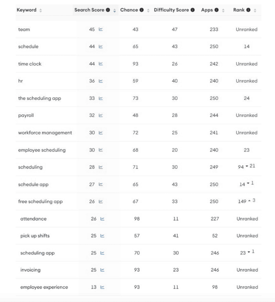 Reddit - Added 65 Additional Keywords Related To Feeding Schedules For Snakes