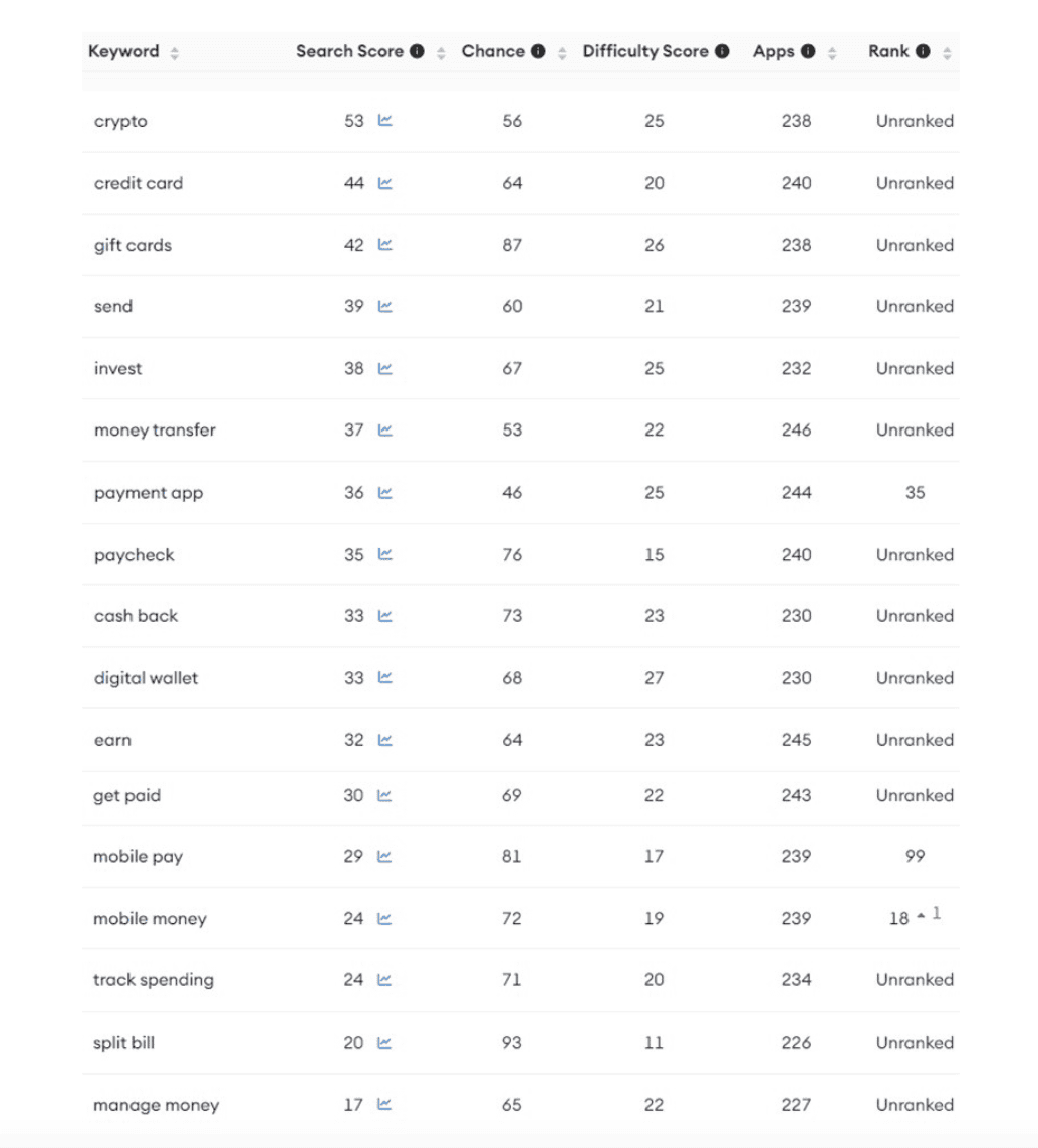 Venmo Keywords