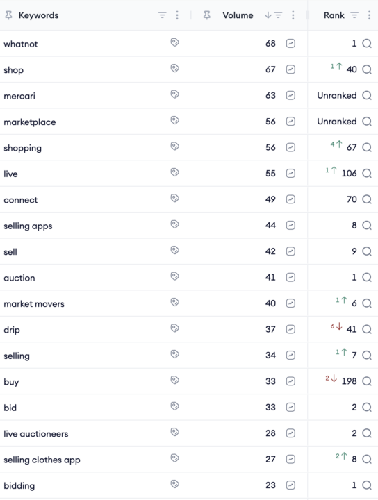 Whatnot Keywords