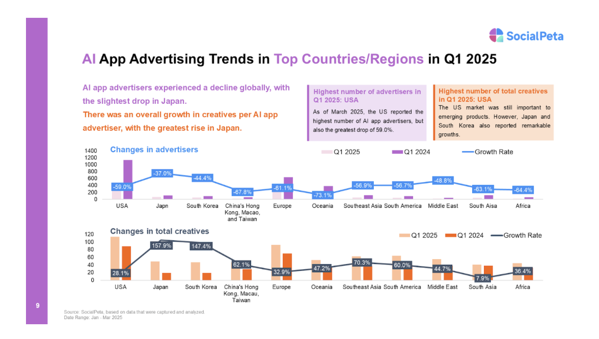 Global Market