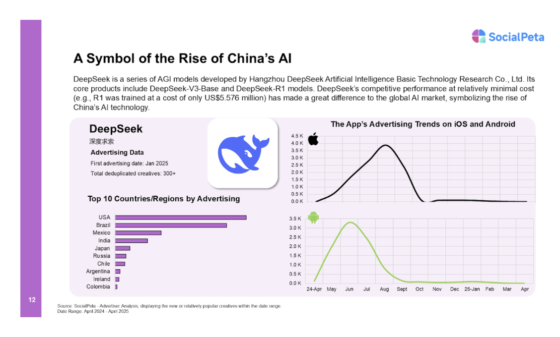 China AI